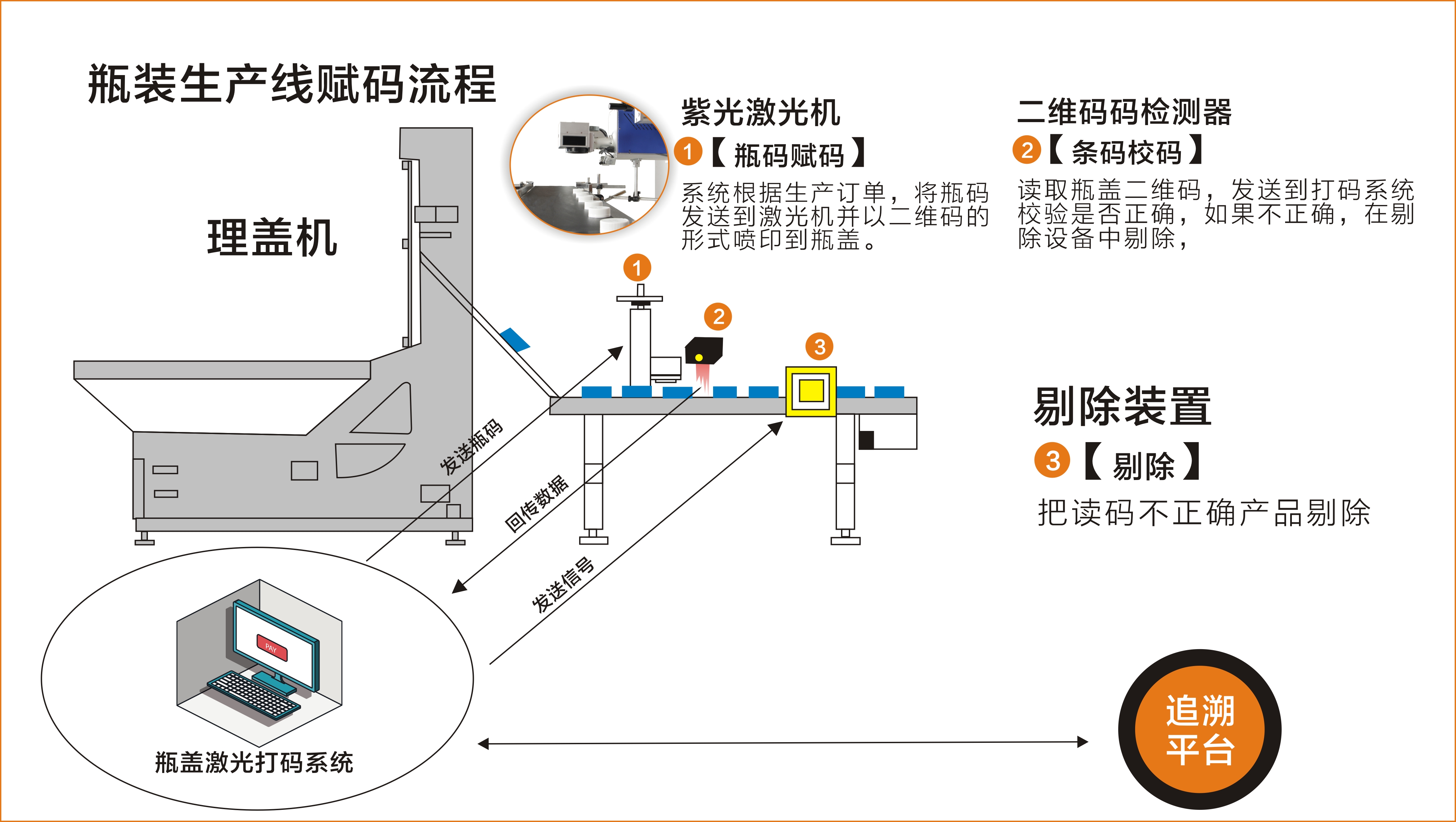 農(nóng)藥二維碼噴碼機(jī)，如何助力農(nóng)藥企業(yè)實(shí)現(xiàn)追蹤追溯管理